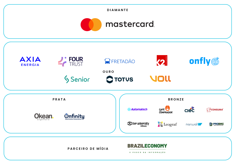 Patrocinadores